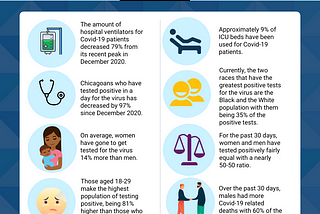 How Well is Chicago Fighting the Covid-19 Pandemic?
