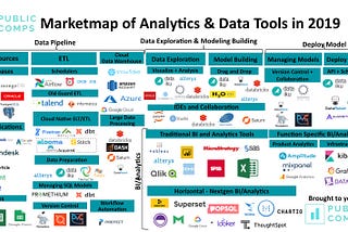 Data Tooling Market — 2019