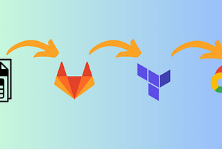 Hands-Free GCE Snapshots: Efficiency with GitLab Pipelines and Terraform