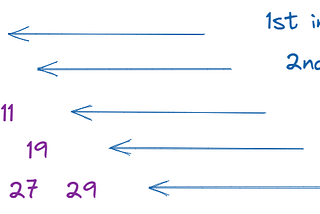 Solving CodeWars Problem : Row of The Odd Triangle, Implemented in Java and Python