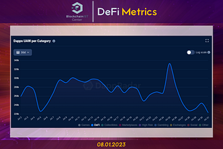 DeFi Metrics | 08.01.2023