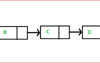 The “Hello world” of Data Structure-Linked List.