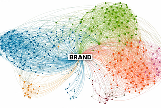 Brands as systems