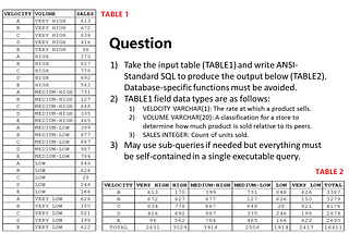 Five Ridiculous SQL Questions