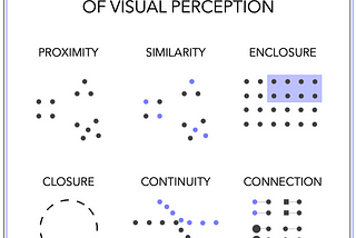 Gestalt Principles in Data Visualization