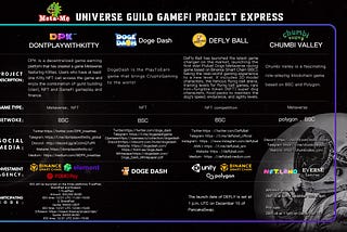 META-ME metaverse guild GAMEFI project express