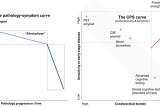 My thesis on digital phenotyping