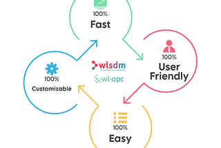 Enhanced WebLogic Resource Monitoring and Easy Installation with WLSDM