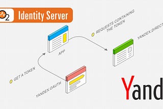 Configure Login with Yandex using WSO2 Identity Server