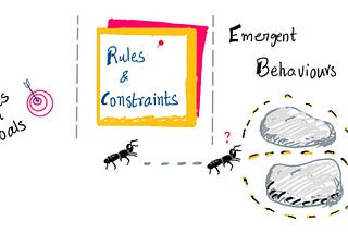 Power of Emergent Behaviour in a Complex System