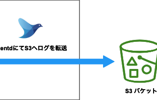 DataflowとMSKを用いたログ収集システムのリプレース