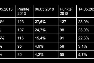 Kommunalwahl Lübeck 2023: Der Benchmark-Check