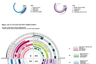 Infographics About My Consumption and Saving Pocket Money (2010)