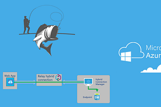 Establish Azure Hybrid connection ⛈