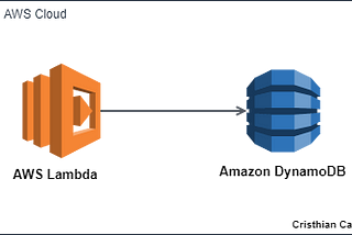 Creando un Backend Serverless