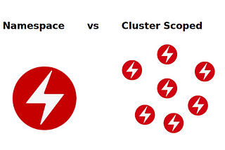 Banner image Namespace vs Cluster Scoped