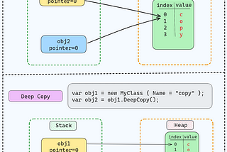 Shallow Copy and Deep Copy