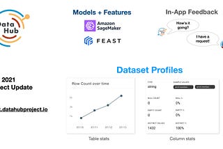 DataHub Project Updates