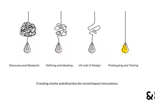 Scrum basics for social impact entrepreneurs