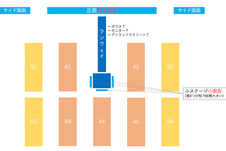 【令和元年のFAVRICに見た未来と課題】(5,000文字over)