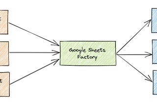 Abstracting Data Loading with Airflow DAG Factories