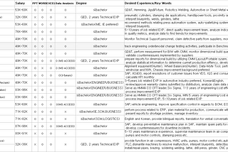 5 Seconds To Scan ALL Salaries in Hyundai Motors Manufacturing Alabama(Job Openings)