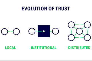 The Instagram of Trust: How to Redesign the Architecture of Trust in Products