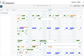 Kanban как основа для производства software