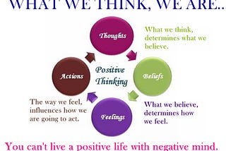 5 secrets of Positive Thinking