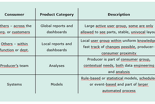 The Enterprise Data Tool Portfolio: Self-service Business Intelligence and Analytics