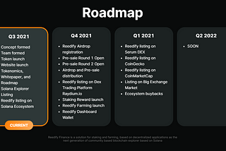 Roadmap Reedify Finance