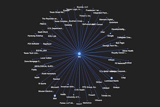 Visualizing your LinkedIn Connections with Python | Pandas, NetworkX, pyvis