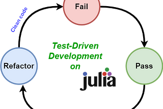 Exploring Julia Programming Language: Unit Testing