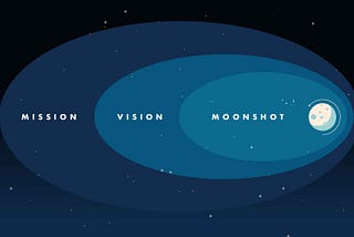 Need a Vision that inspires your people? Make it a moonshot.