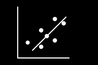 Trendlines with Sklearn