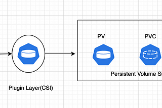 Get to Grips with Kubernetes Volumes: A Practical Tutorial