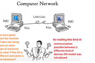 OSI Model: