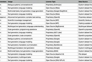 Top LLM Models