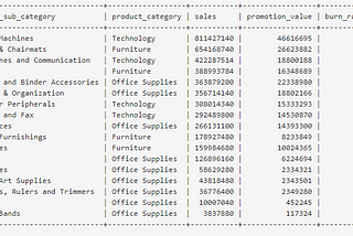 Project Data Analysis for Retail: Sales Performance Report