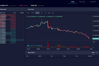 Instructions for Setting up an Exchange with CoinXP Public Blockchain