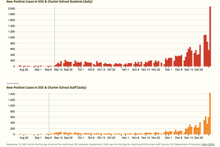 PRESS NYC Responds to Mayor Adams’ School Safety Plans