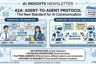 A2A Protocol Explained — And Why SAP Is Betting Big On It