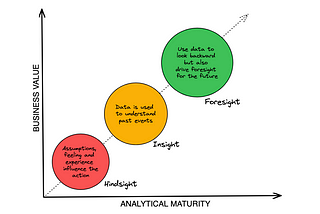 What does it take to be a data-driven organization?