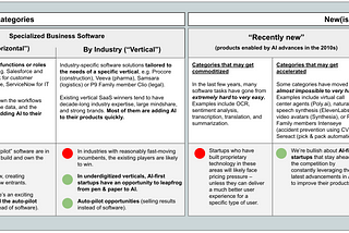 Where Are the Opportunities for New Startups in Generative AI?