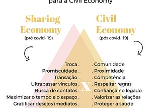 Da Sharing Economy Para a Civil Economy