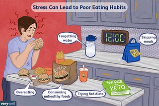 Stress leads to poor gut health which leads to more stress, and makes losing fat, and being healthy harder than ever.