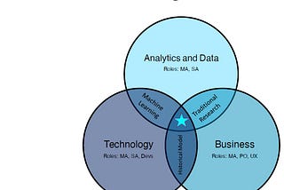 What is Marketing Science?