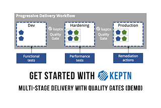 Get started with Keptn — Multi-stage delivery with Quality Gates(Demo)-Part 1