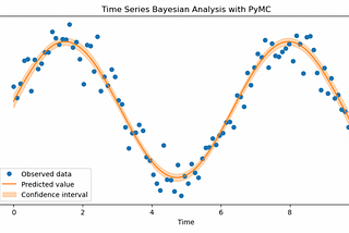 Conducting Time Series Bayesian Analysis using PyMC