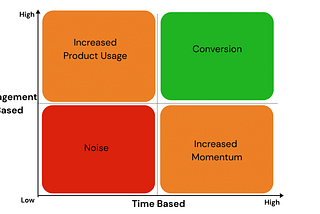 SaaS Trials Lessons I Learned